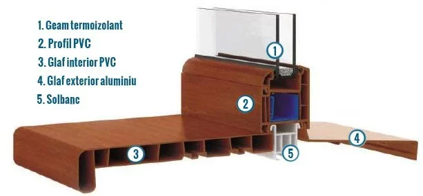 Window Solution - Producator Termopane Salamander